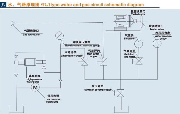 立式遼寧閥門液壓測試臺技術(shù)參數(shù)