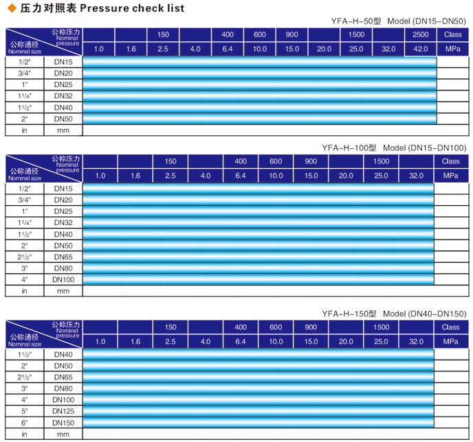 焊接式閥門液壓測試臺