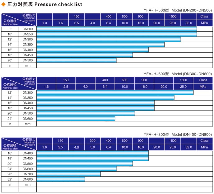 焊接式黑龍江閥門液壓測試臺